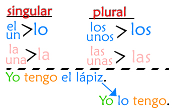 Direct Object Pronouns Spanish Chart