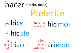 hacer preterite irregulars conjugation vocabulario spanish chart