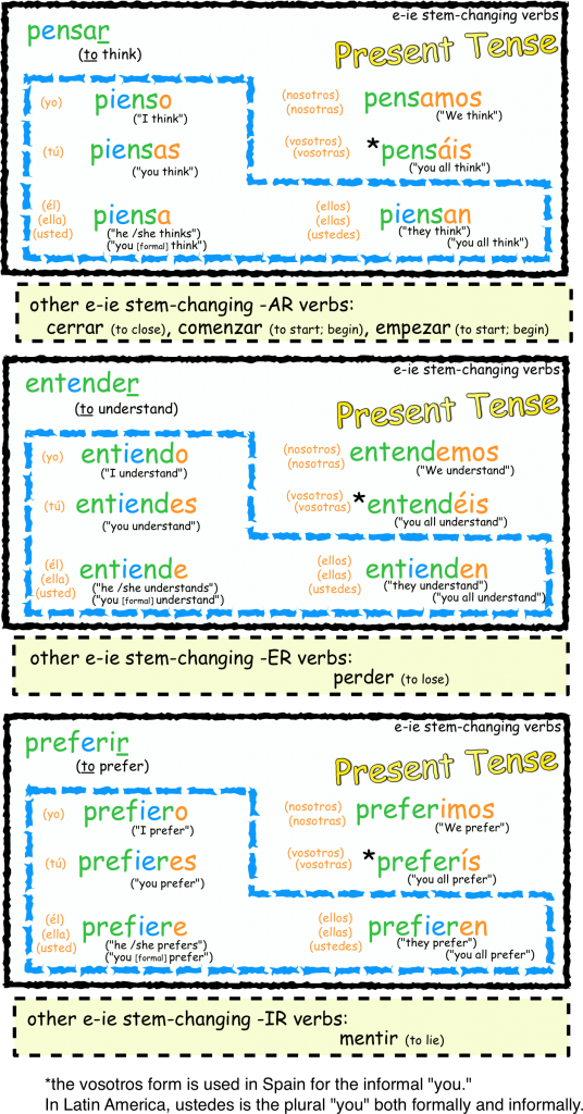 e-ie-stem-changing-verbs-in-the-present-tense