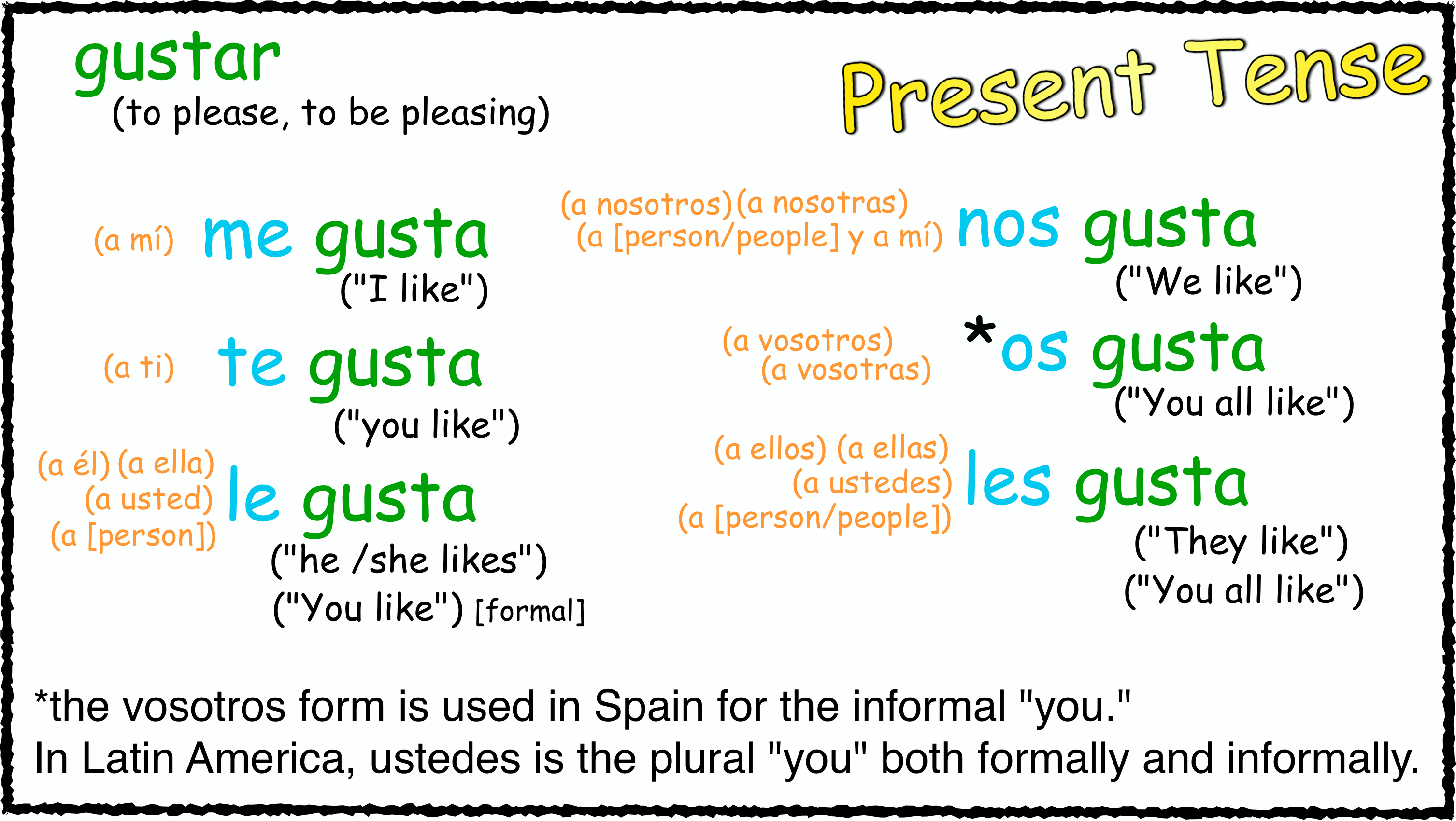 Se or Jordan s Spanish Videos Blog Archive Present Tense Gustar all Forms Activities