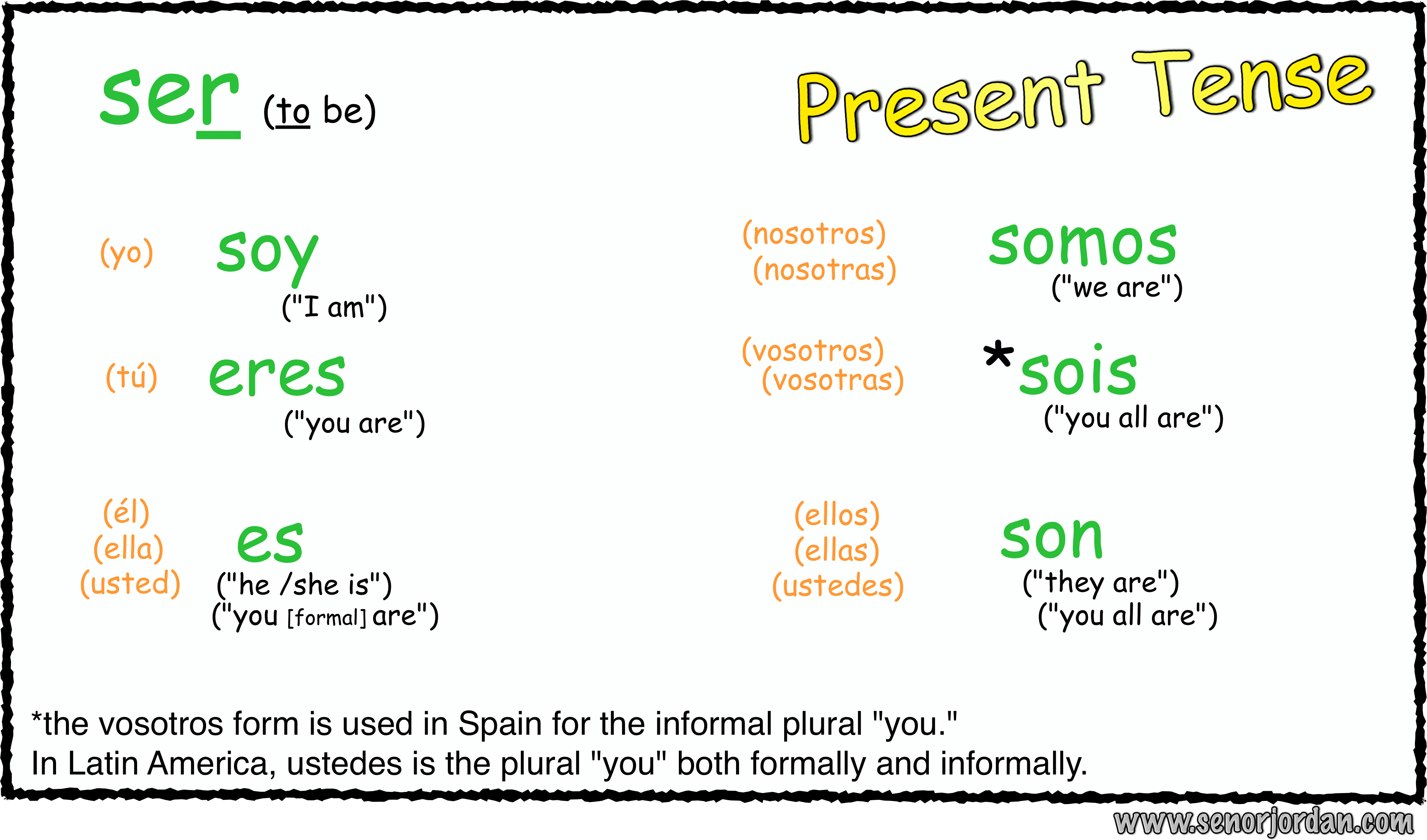 how to conjugate spanish verbs in the present tense
