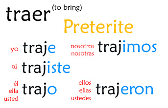 traer preterite conducir conjugation traducir spanish charts irregulars copy