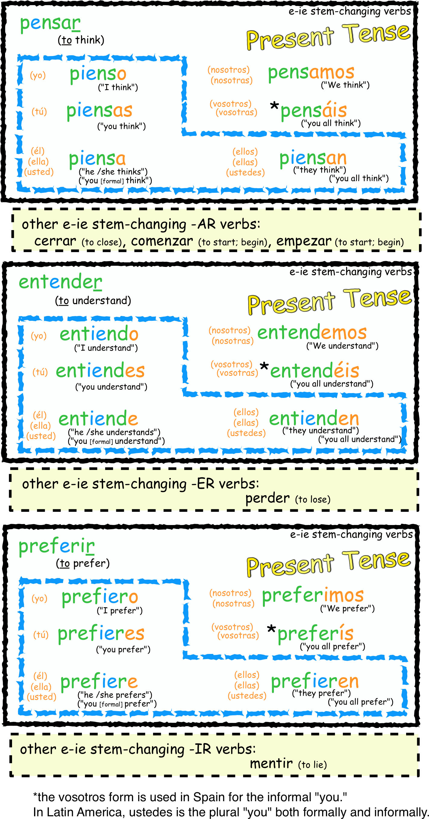 stem-changing-verbs-day-1-e-ie-o-ue-u-ue-interactive-worksheet-by-valerie-vargas-wizer-me