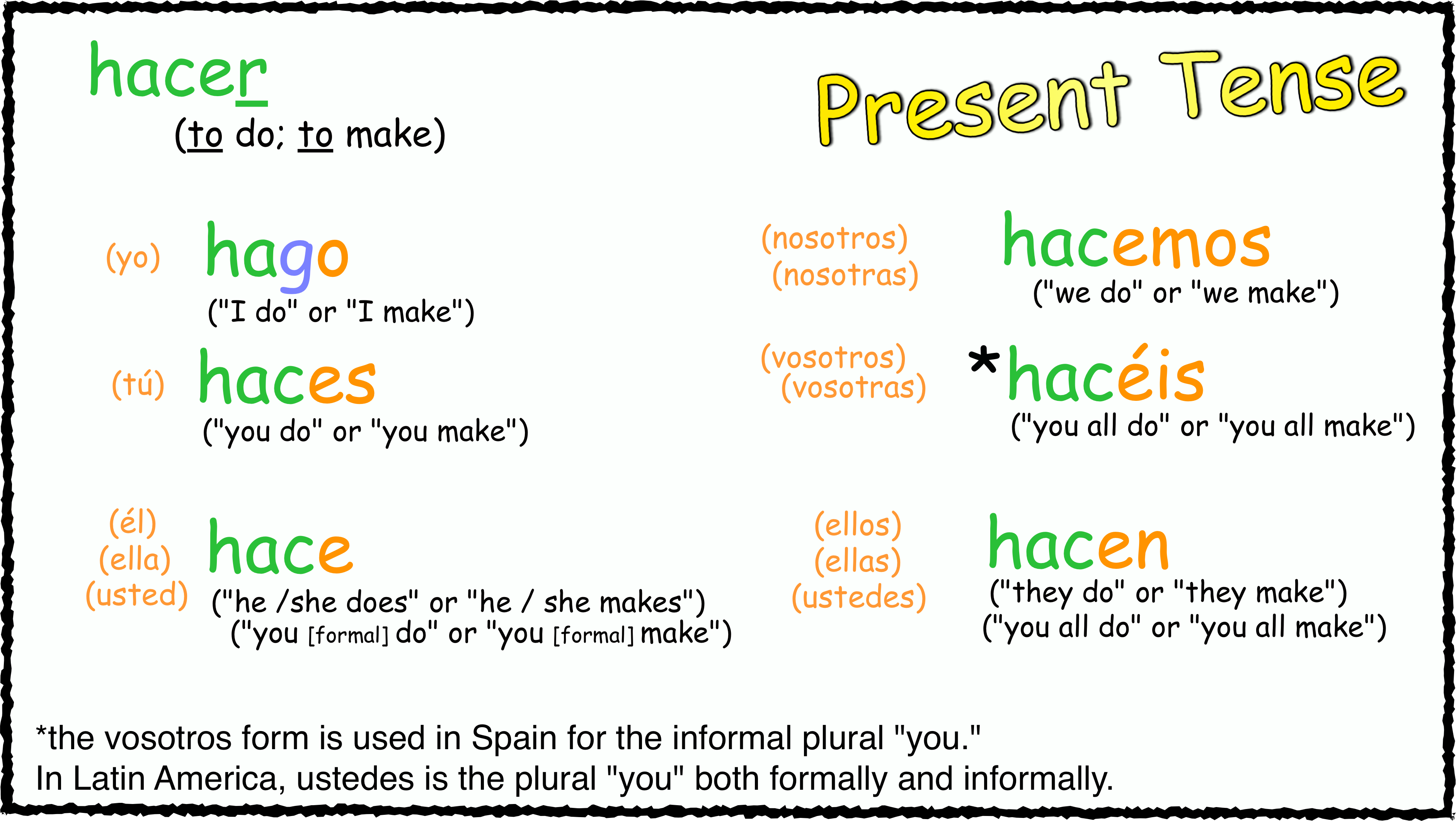 The verb hacer (conjugation) means to make or to do. Senor Jordan S Spanish Videos Blog Archive 01 Present Tense Hacer