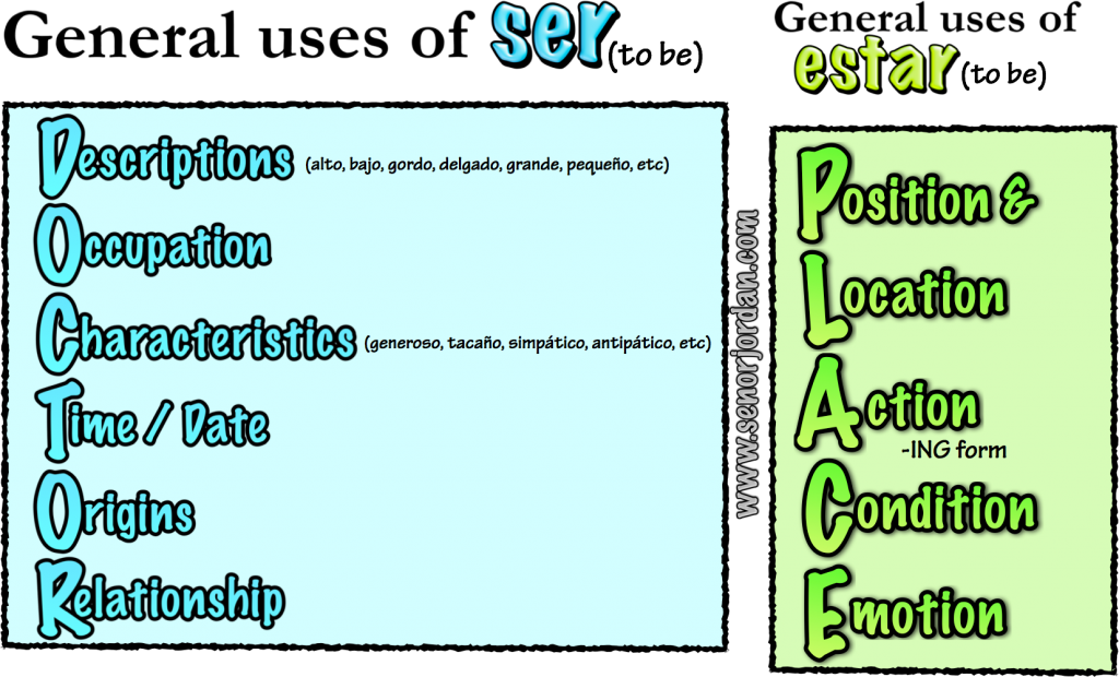 Ser vs Estar (both)