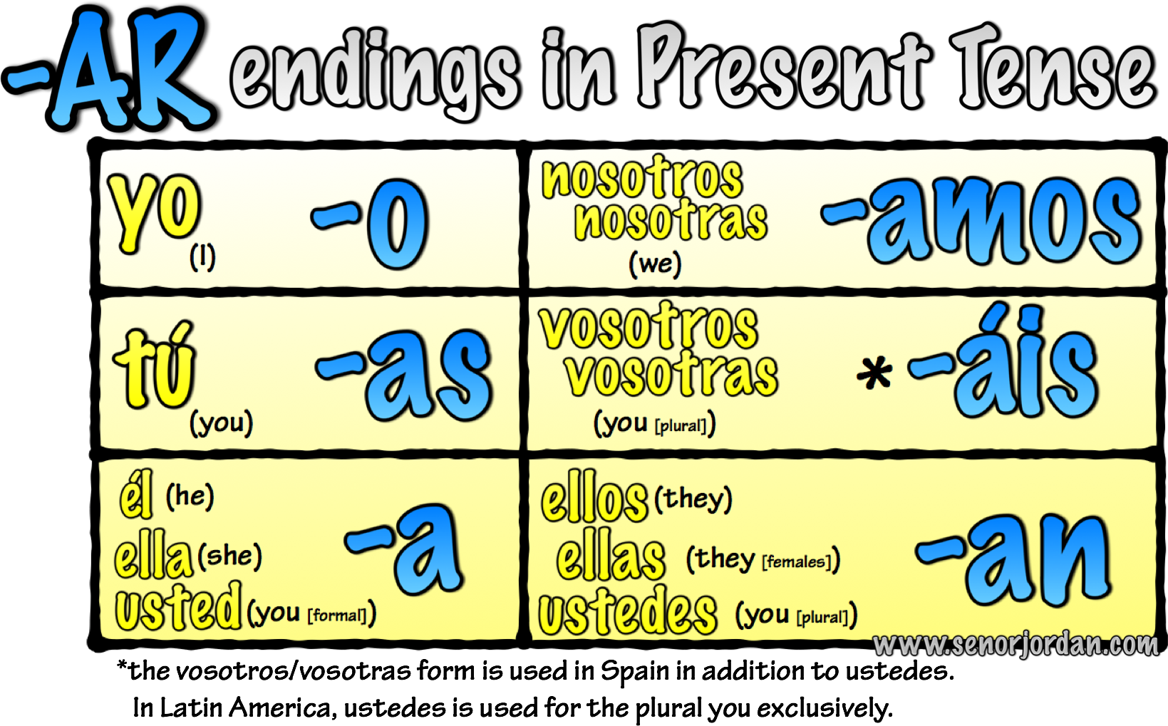 Regular Ar Verbs Present Tense Worksheet Answers