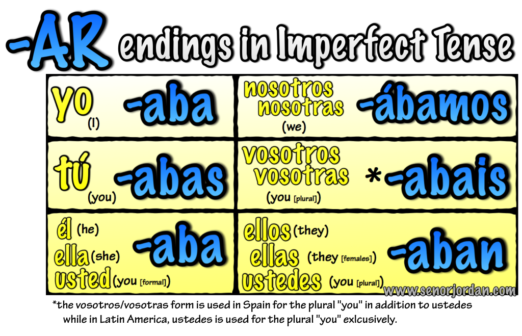 Se or Jordan s Spanish Videos Blog Archive 02 Imperfect AR Verbs Song 