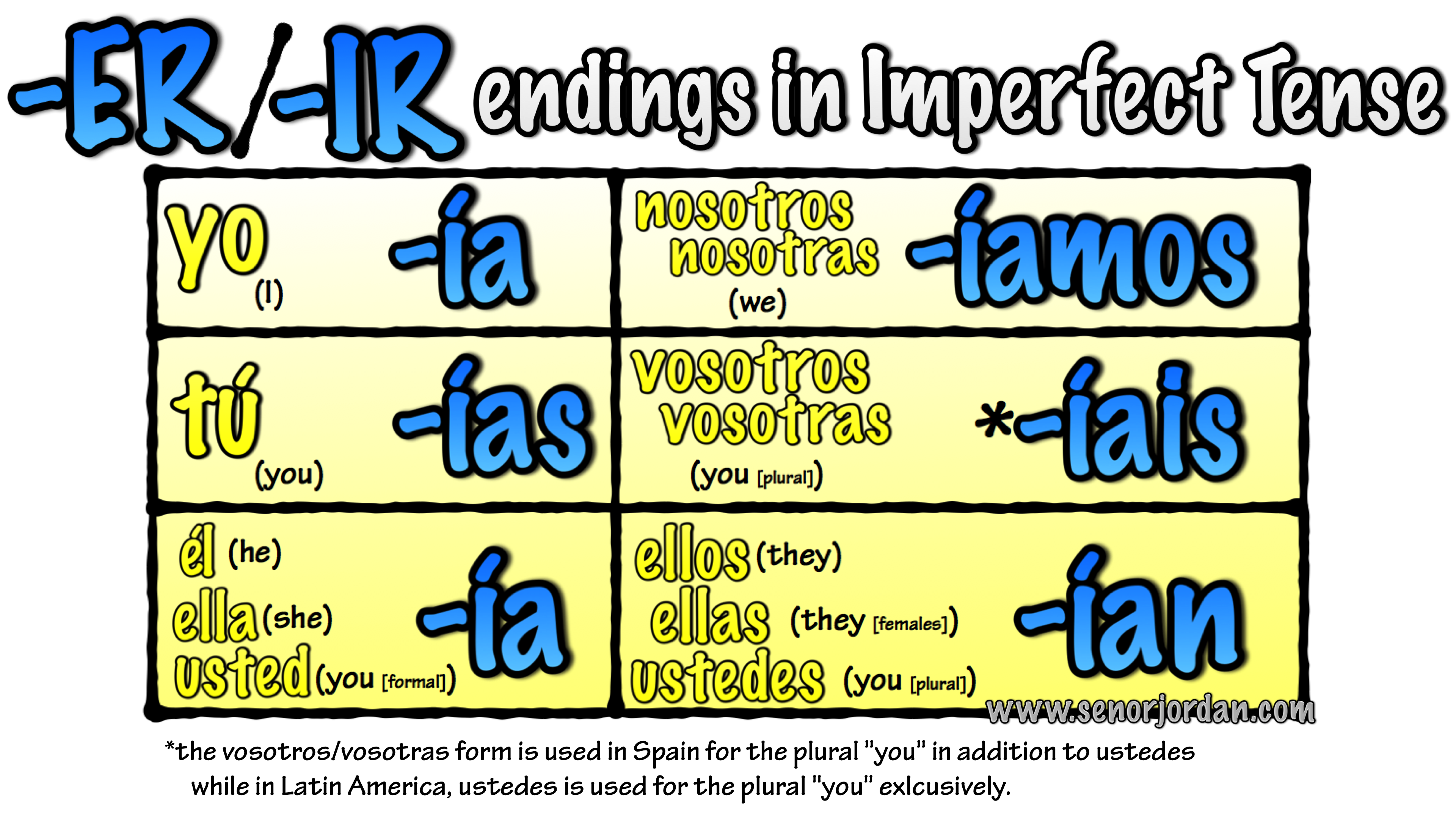 ar-er-ir-verbs-present-tense-worksheet-canvas-syrop