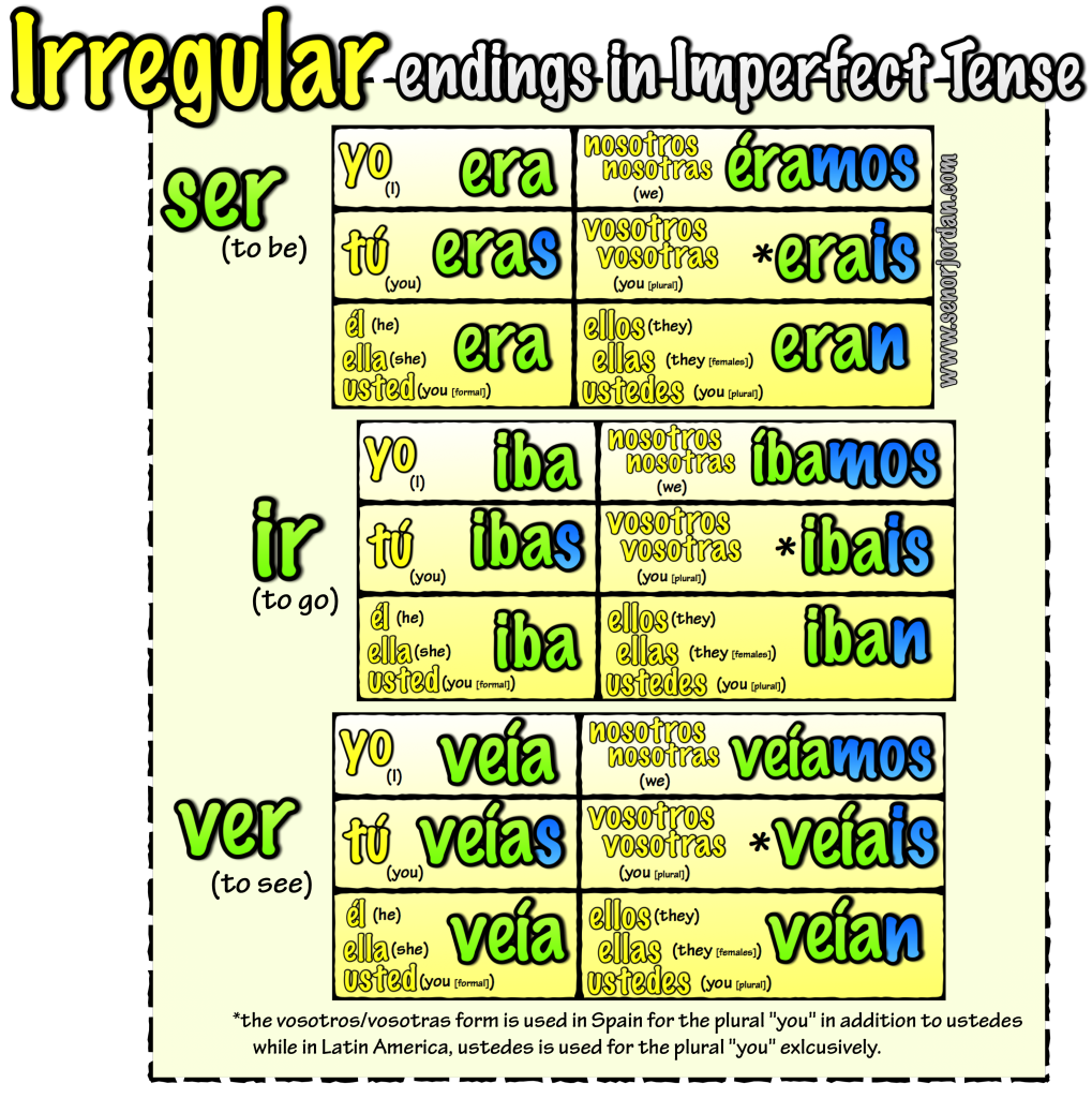 irregular verbs imperfect