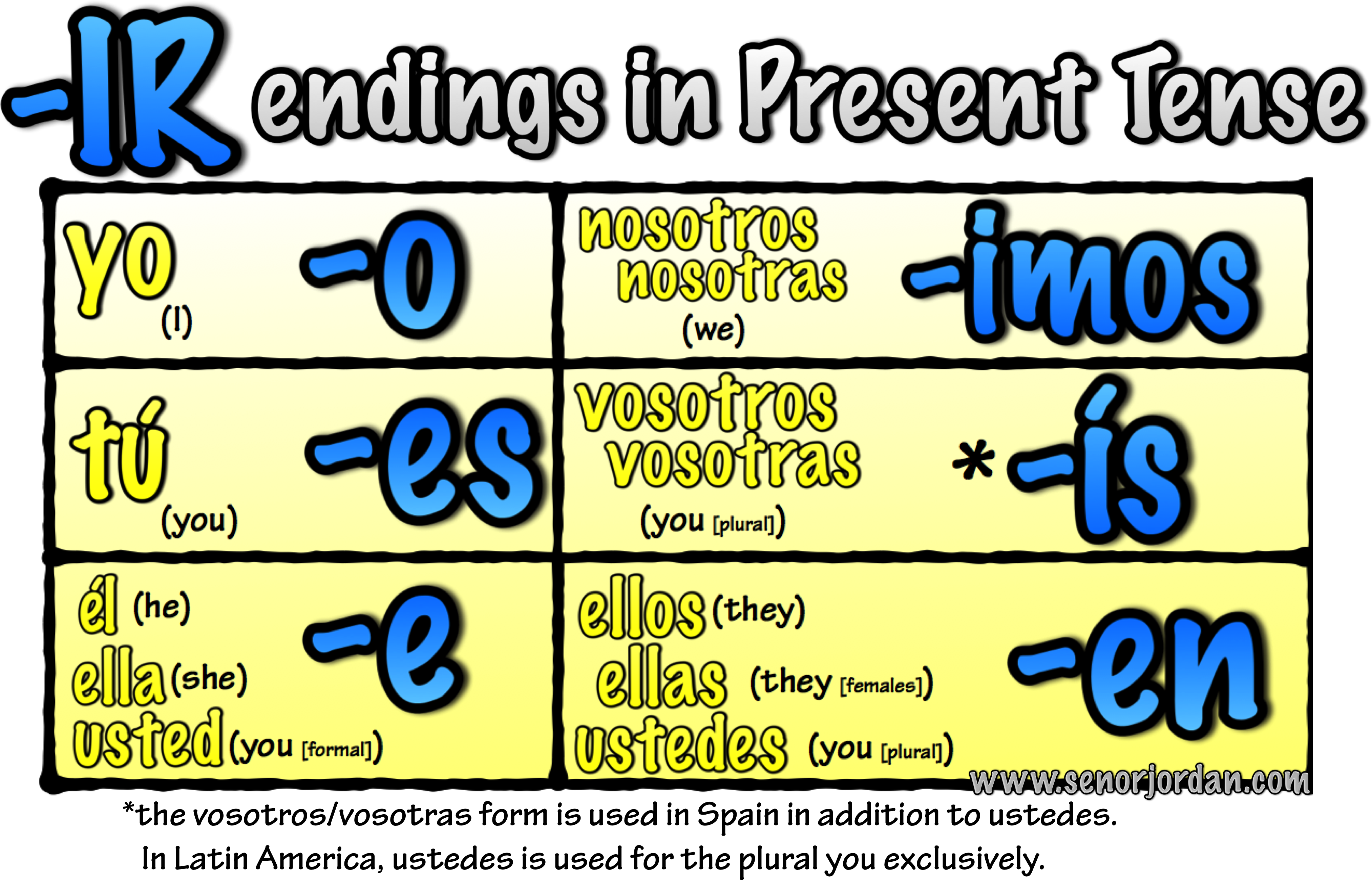 Spanish Verb Ir Present Tense Worksheet